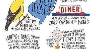 Facts of New Jersey