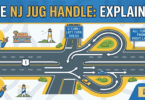 NJ jug handle road configuration diagram explained - New Jersey traffic intersection showing unique U-turn ramp
